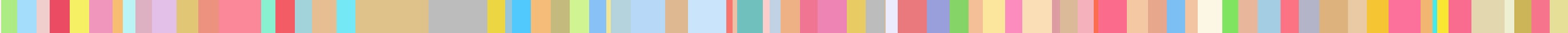 horizontal line divided into parts that have different colors
