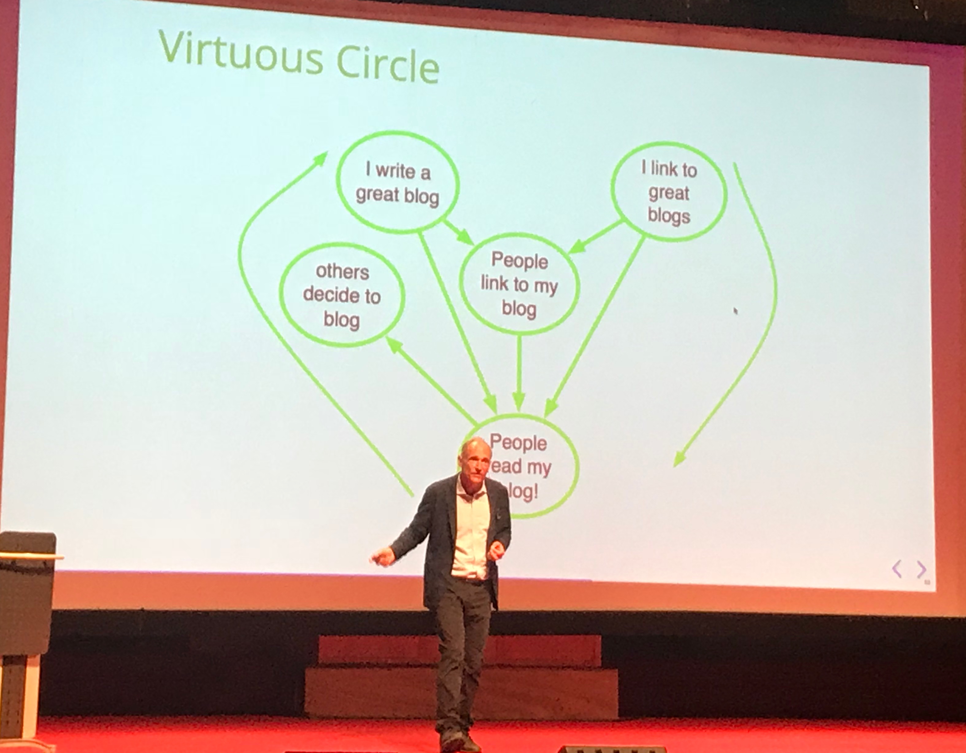 Tim Berners Lee in front of slide showing virtuous circle